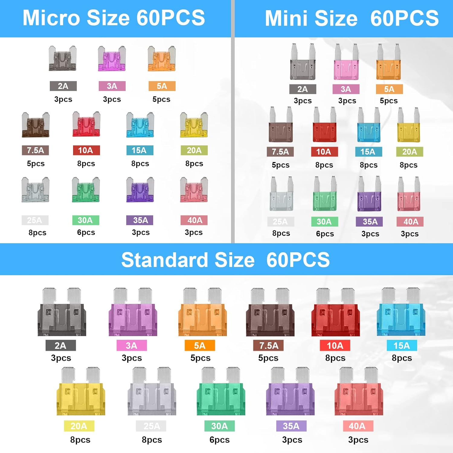 Car Fuse Assorted Kit Mini, Micro & Standard Fuses For Automotive, RV, Boat, And Motorcycle Use Car Fuse Assorted Kit Mini, Micro & Standard Fuses For Automotive, RV, Boat, And Motorcycle Use