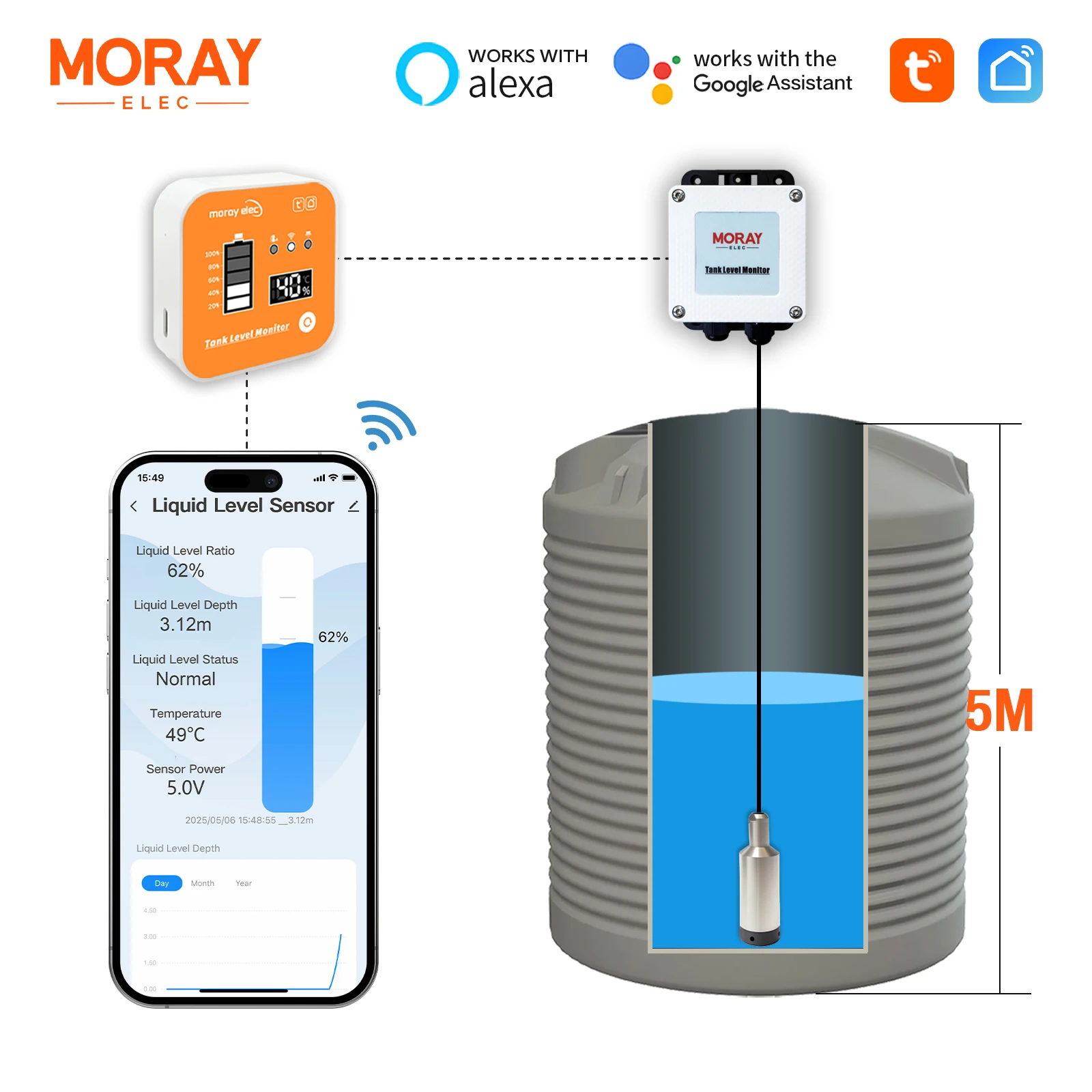 Moray ME202R 5 m 433 MHz Tauch-Alarm mit hoher Genauigkeit, LED-Temperaturanzeige, WIFI-Tank-Niveausensor Image