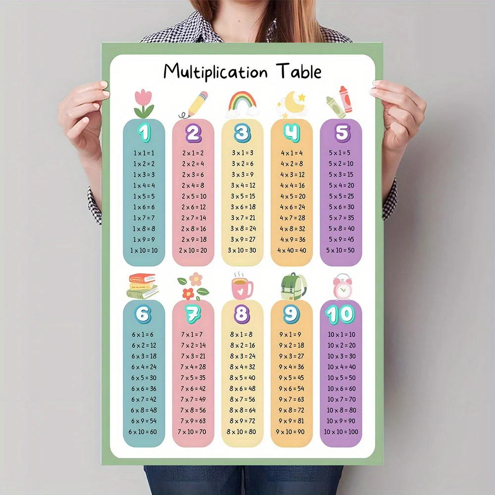 Multiplikationstabelle, Leinwand-Kunstposter – pädagogisches Mathe-Wanddekor-Poster für Kinderzimmer und Klassenzimmer Image