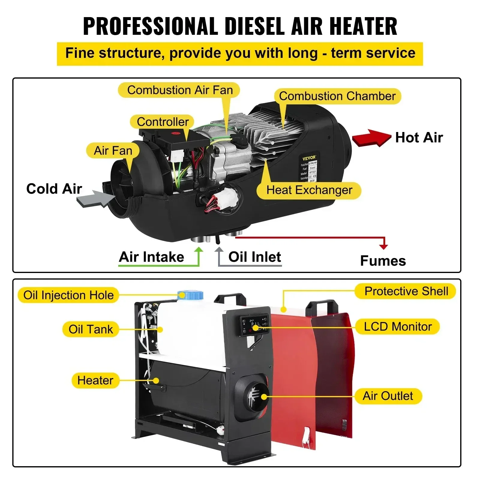 Chauffage au diesel SIHAO, 5/8KW 12V, chauffage de stationnement, mini chauffage pour camion, sortie à un seul orifice, télécommande, chauffage rapide au diesel