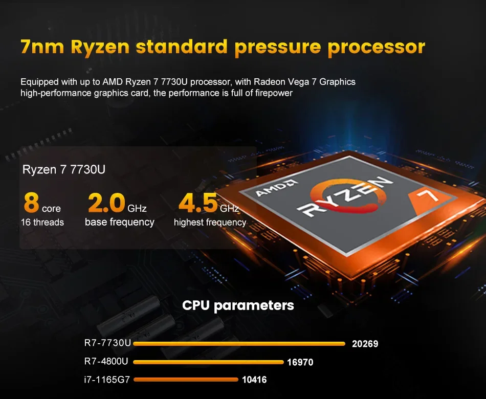 Fanless Home Office Gaming PC AMD Ryzen 7 7730U 5825U R5 5625U 4500U Desktop Computer 2*LAN Firewall 2*HDMI2.0 NVMe DDR4 WiFi6