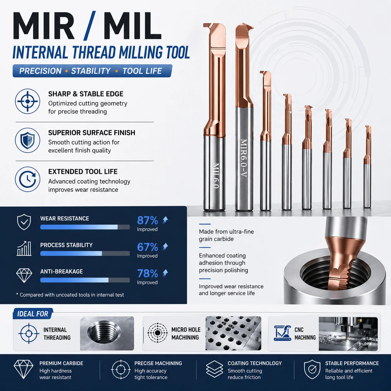 MIR MIL Kleinbohr-Gewindeschneidwerkzeug MIR3 MIR4 MIR5 MIR6 MIR8 A60 L55 L15 L22 L32 Hartmetall-Gewindeschneidwerkzeug für kleine Bohrungen Bohrstange Image