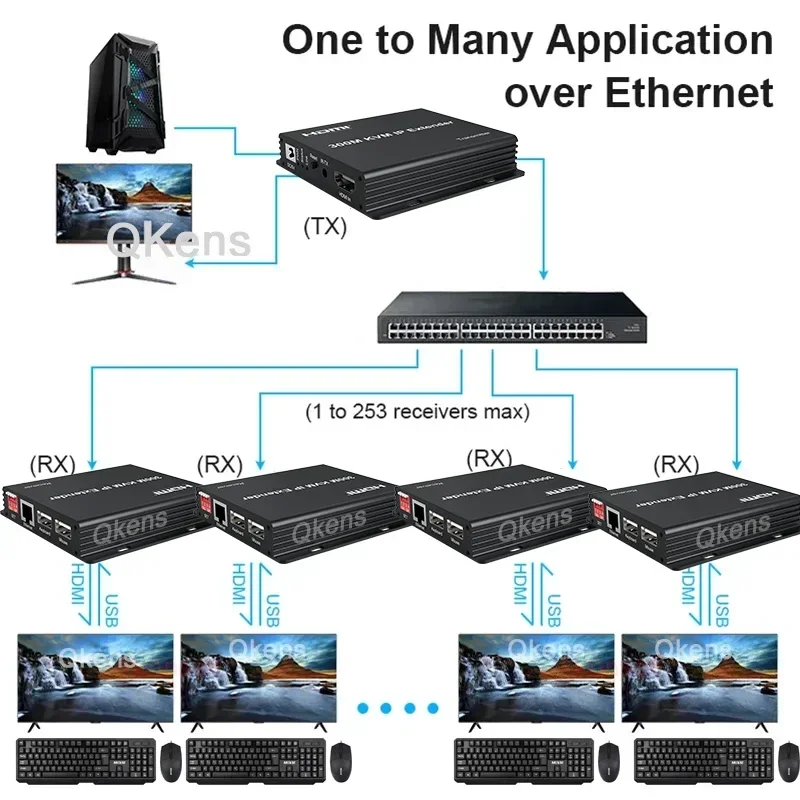 300M IP HDMI KVM Extender durch Rj45 Cat5e Cat6 Ethernet Kabel Audio Video Sender Empfänger Multi TX zu RX über Netzwerk Switch