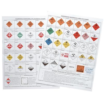 JJ KELLER 39-F-W Placard Chart,Chemical/Hazmat Training